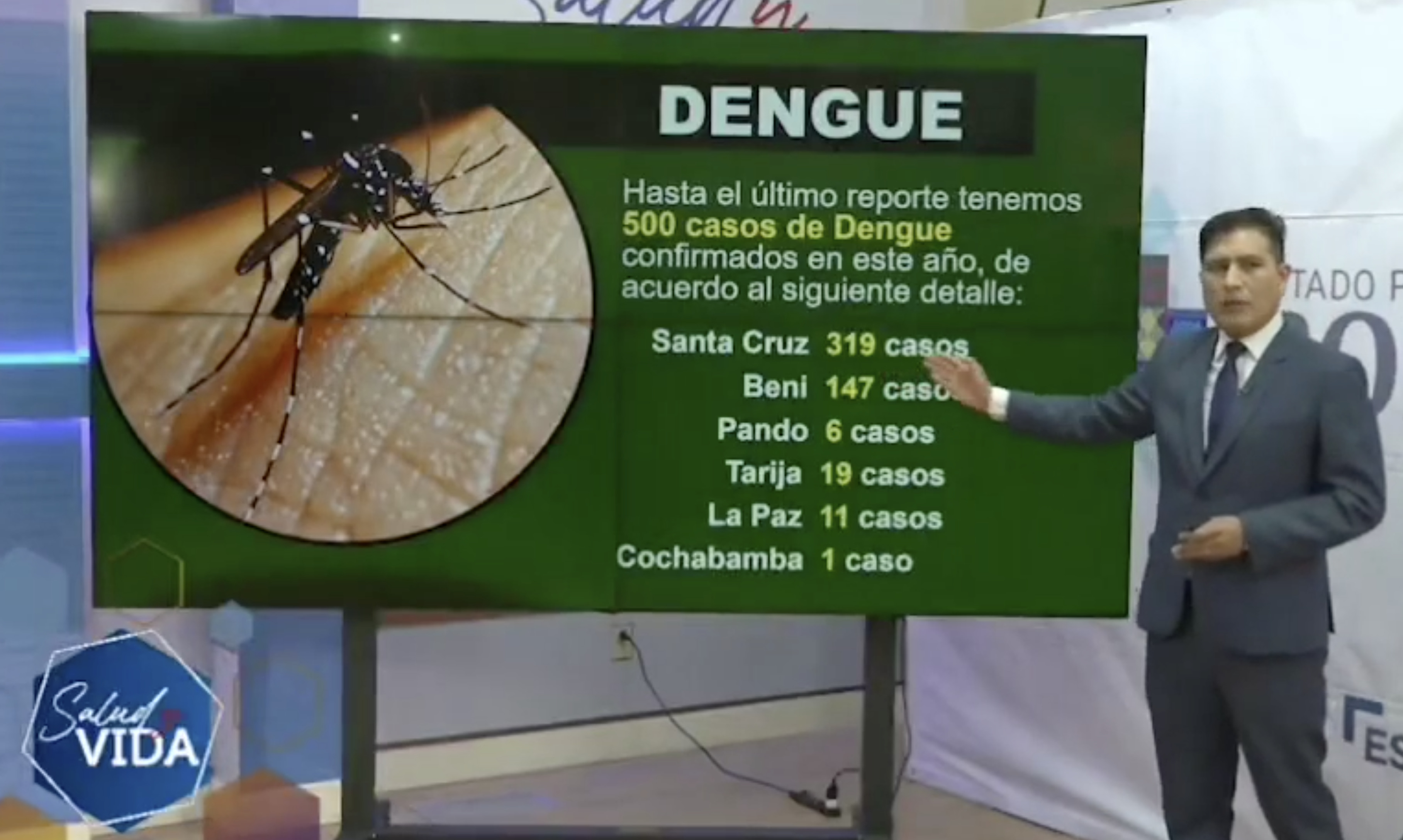 Casos de dengue suman 500; el 63,8% se concentra en Santa Cruz