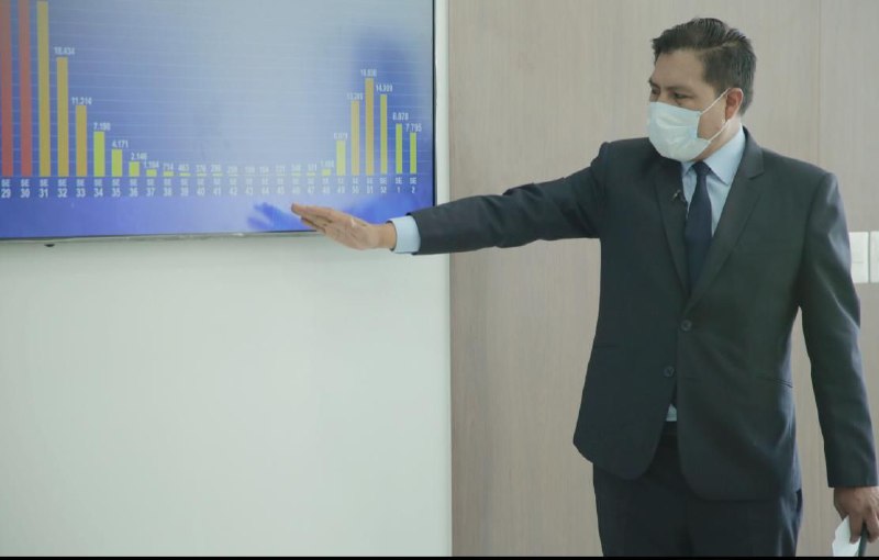 Covid: Bolivia reporta descenso de 12% de casos