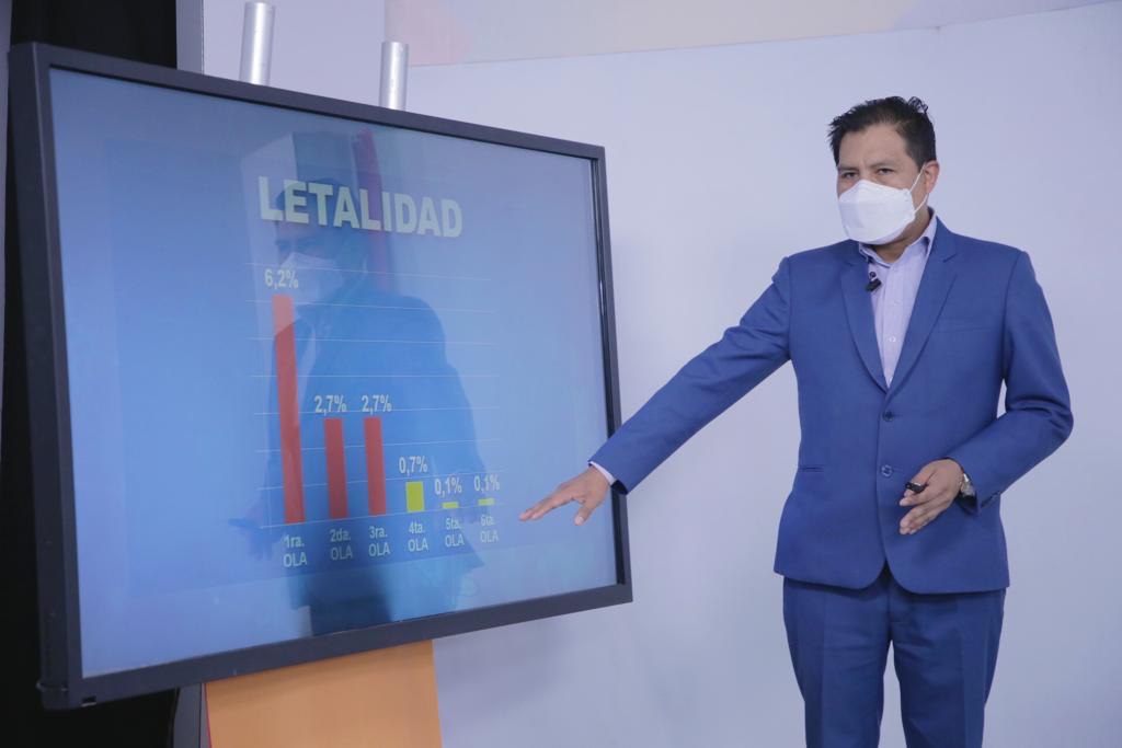 Bolivia registra una reducción del -24% de casos COVID-19 