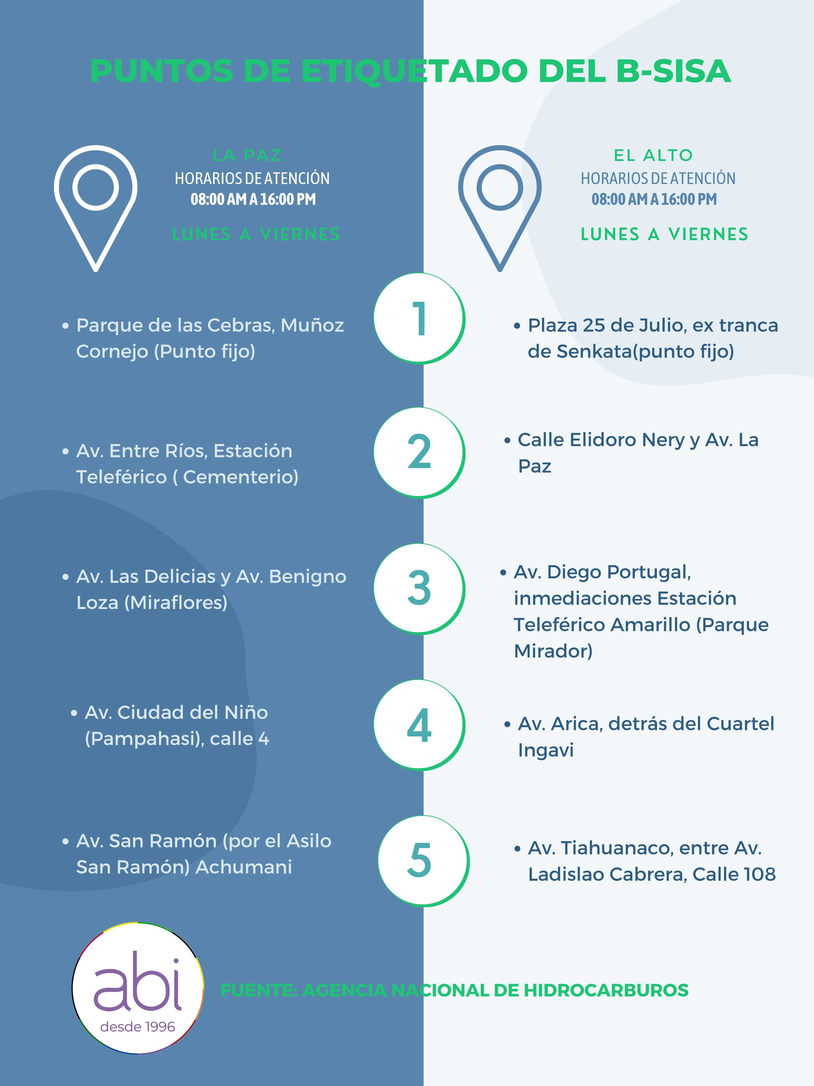 Conozca los 10 puntos habilitados por la ANH para adquirir o renovar el B-SISA en La Paz y El Alto