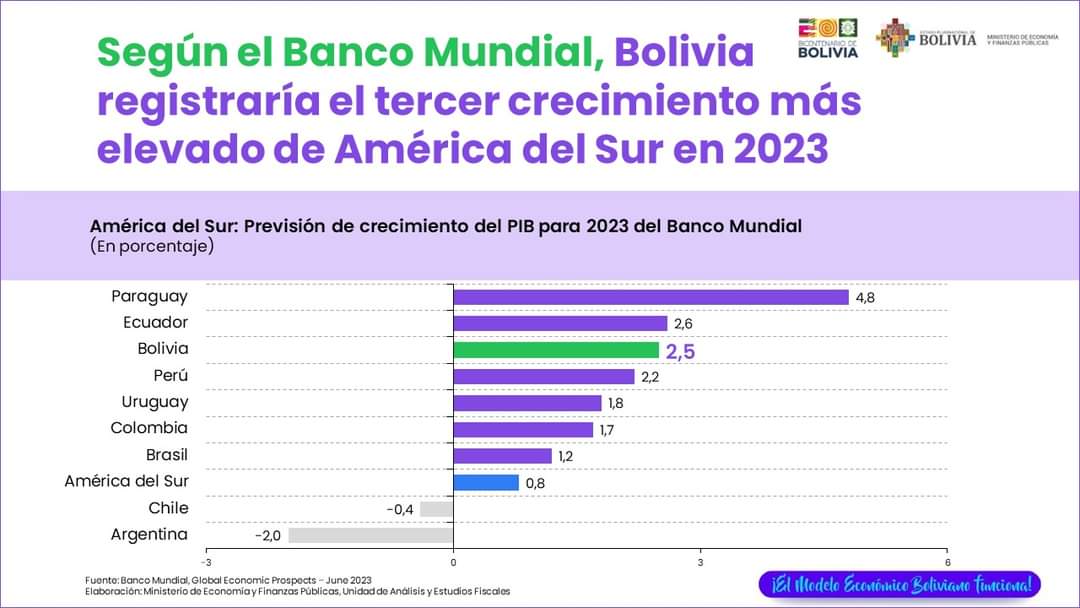 Fuente: Ministerio de Economía y Finanzas Públicas.