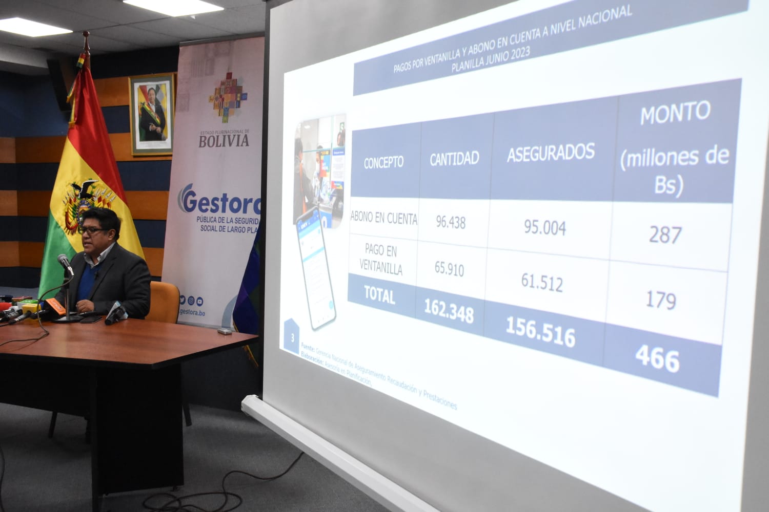 Gestora desmiente que el 20% de los jubilados haya sido excluido y aclara que las pensiones se respetan 