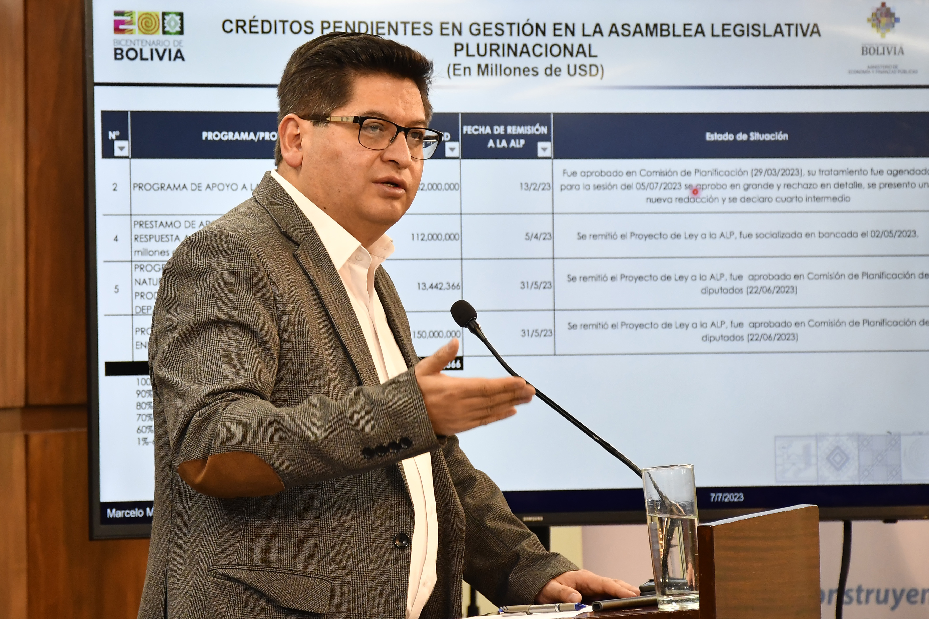 Endeudamiento externo por mes llega a $us 58,4 millones, están pendientes de aprobación créditos por $us 327 millones