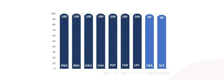 El INE a 0,4% de concluir la Actualización Cartográfico rumbo al censo de marzo de 2024
