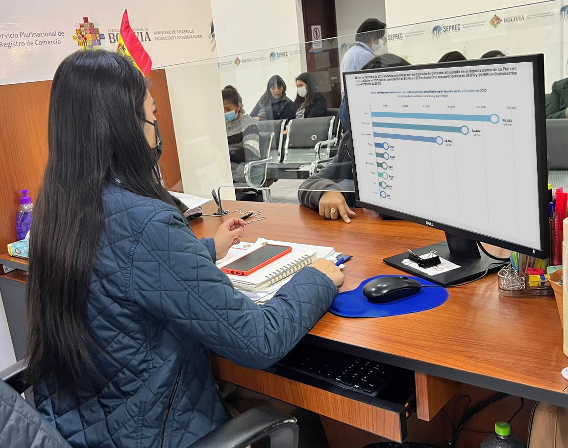 Seprec: Venta por mayor y menor lidera la base empresarial de unidades económicas 