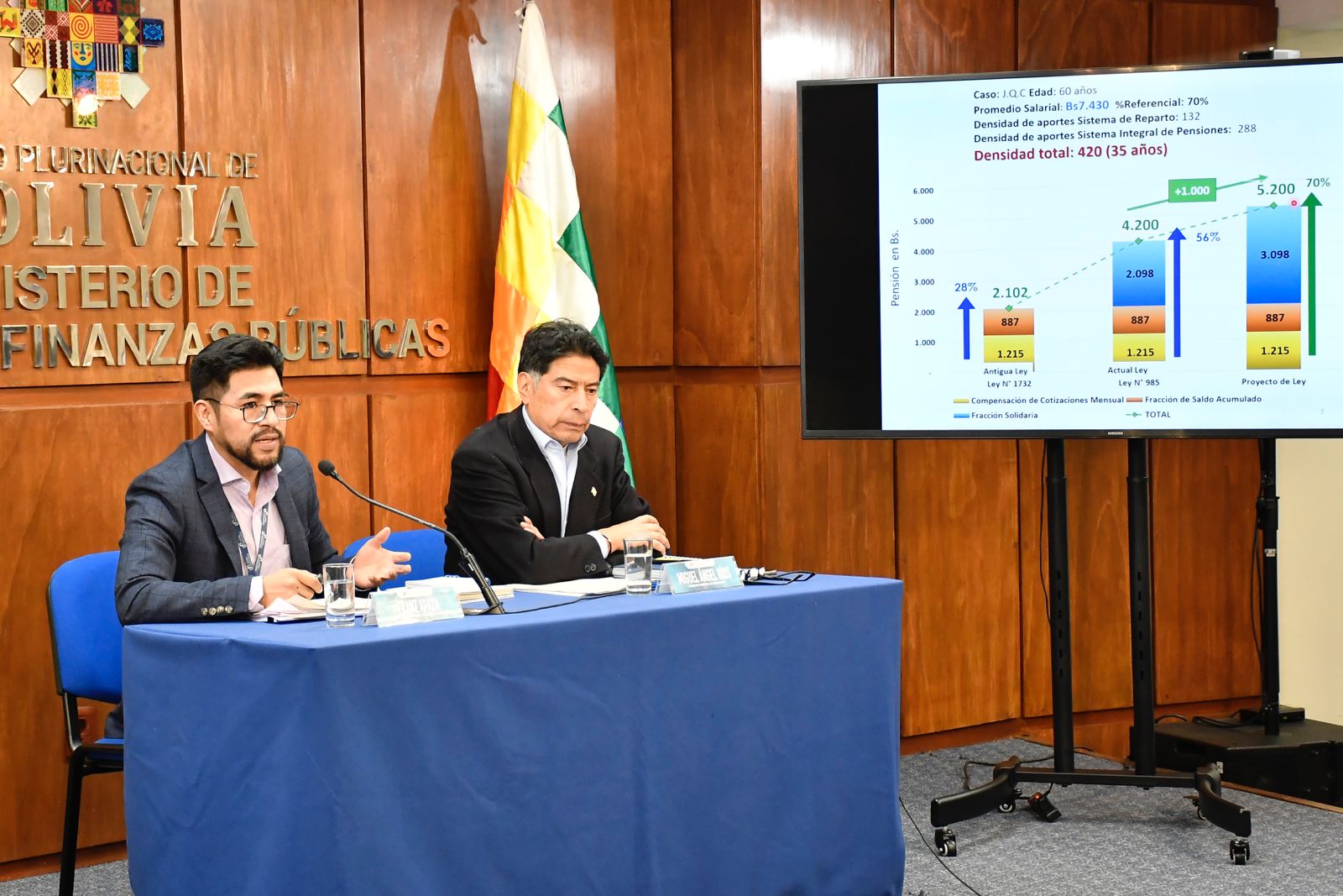 Proyecto de ley de incremento a los límites solidarios afecta sólo al 6% de los aportantes
