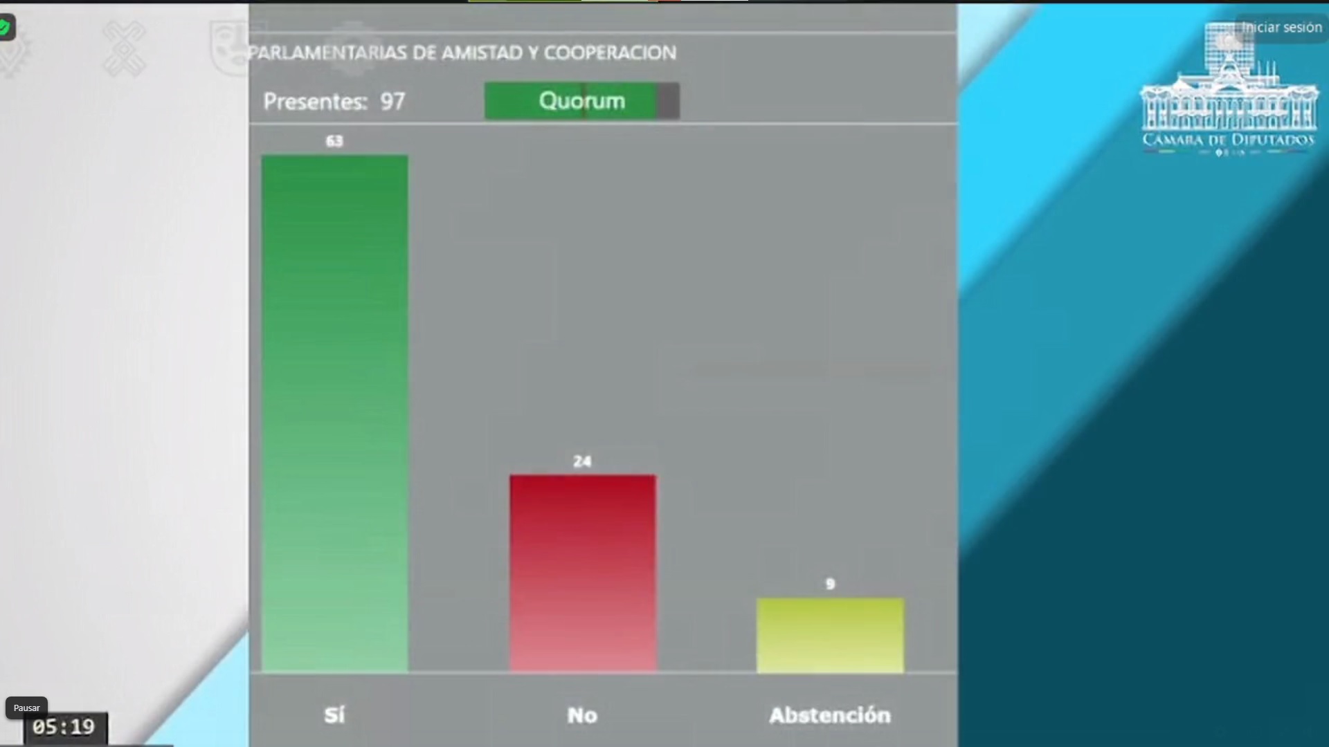 Cámara de Diputados estrena el voto electrónico y aprueba una resolución camaral