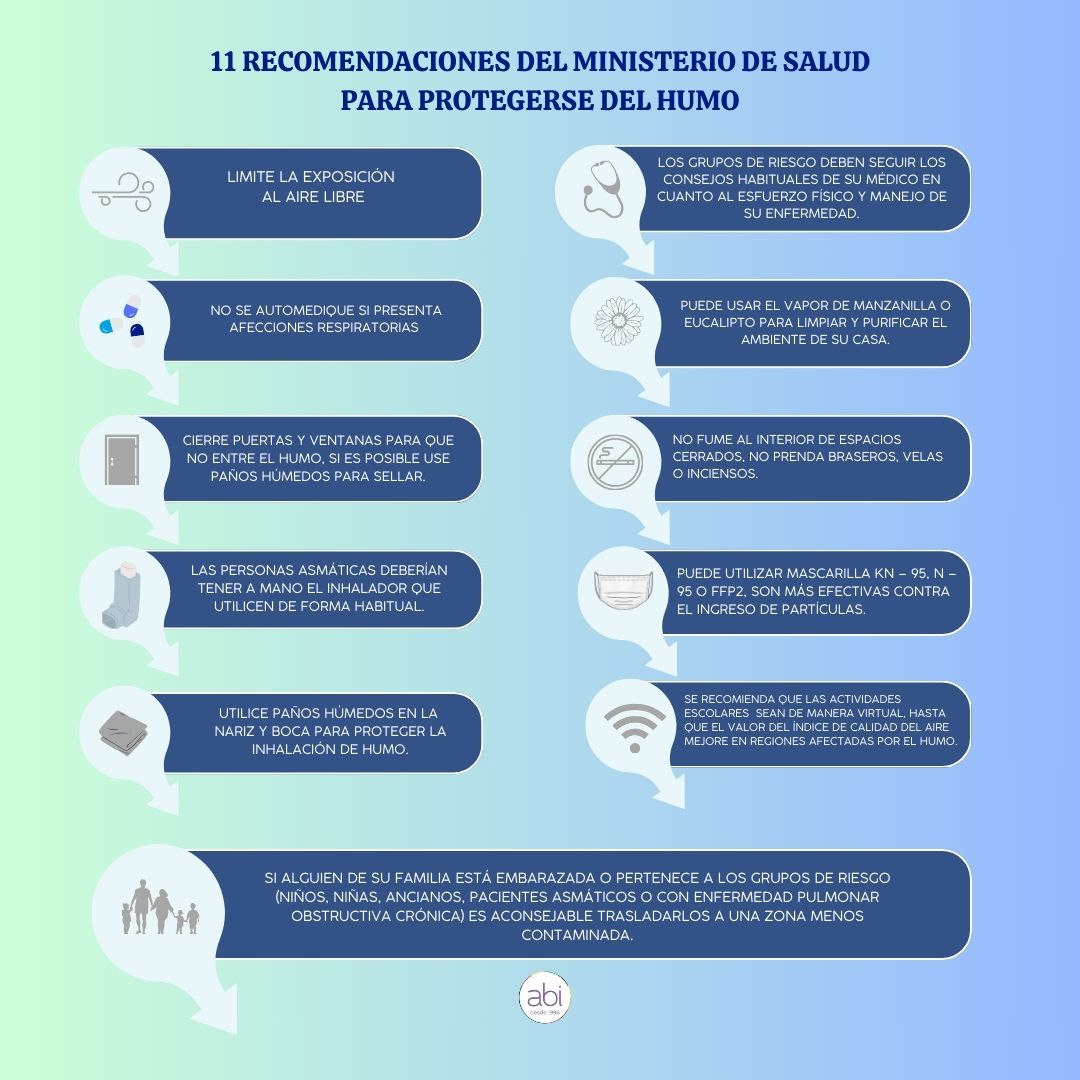 Salud recomienda clases virtuales en regiones afectadas por el humo 