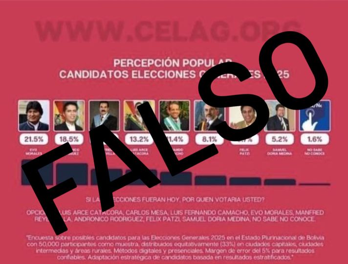 Celag desmiente a la radio digital Kawsachun Coca sobre supuestos datos de una encuesta