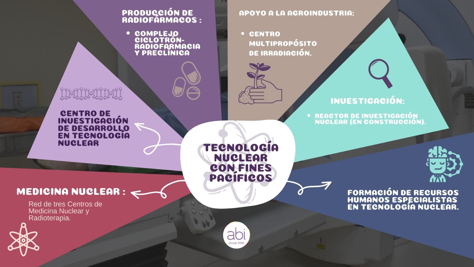 ANUARIO 2023: Bolivia brinda la mejor tecnología disponible en el mundo en la lucha contra el cáncer