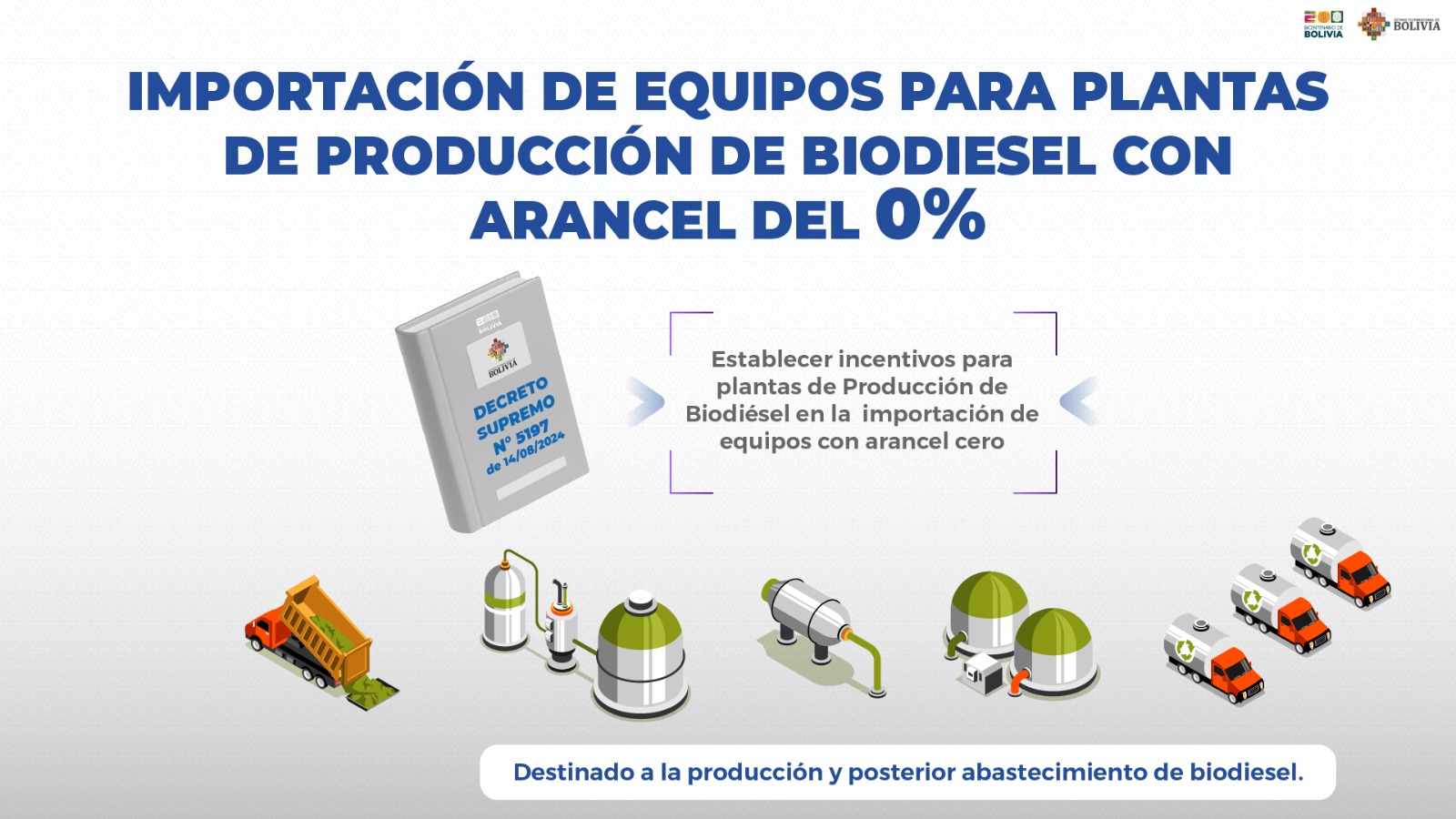 Aduana aplica arancel cero a importaciones de trigo, harina y maquinaria para biodiésel