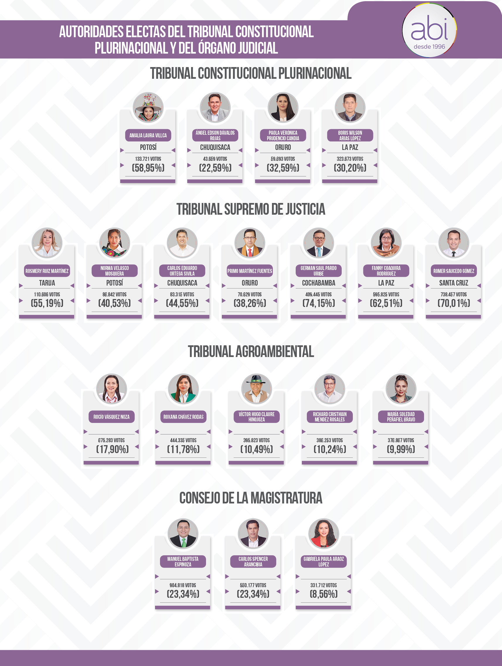 Conferencia de prensa en sala plena del Tribunal Supremo Electoral (TSE). Foto: Captura OEP