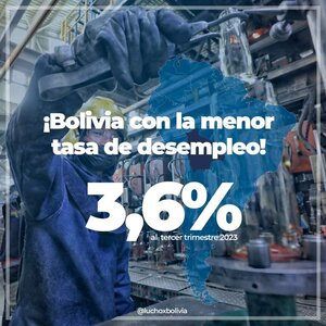Bolivia baja a 3,6% la tasa de desocupación urbana, una de las más bajas de la región