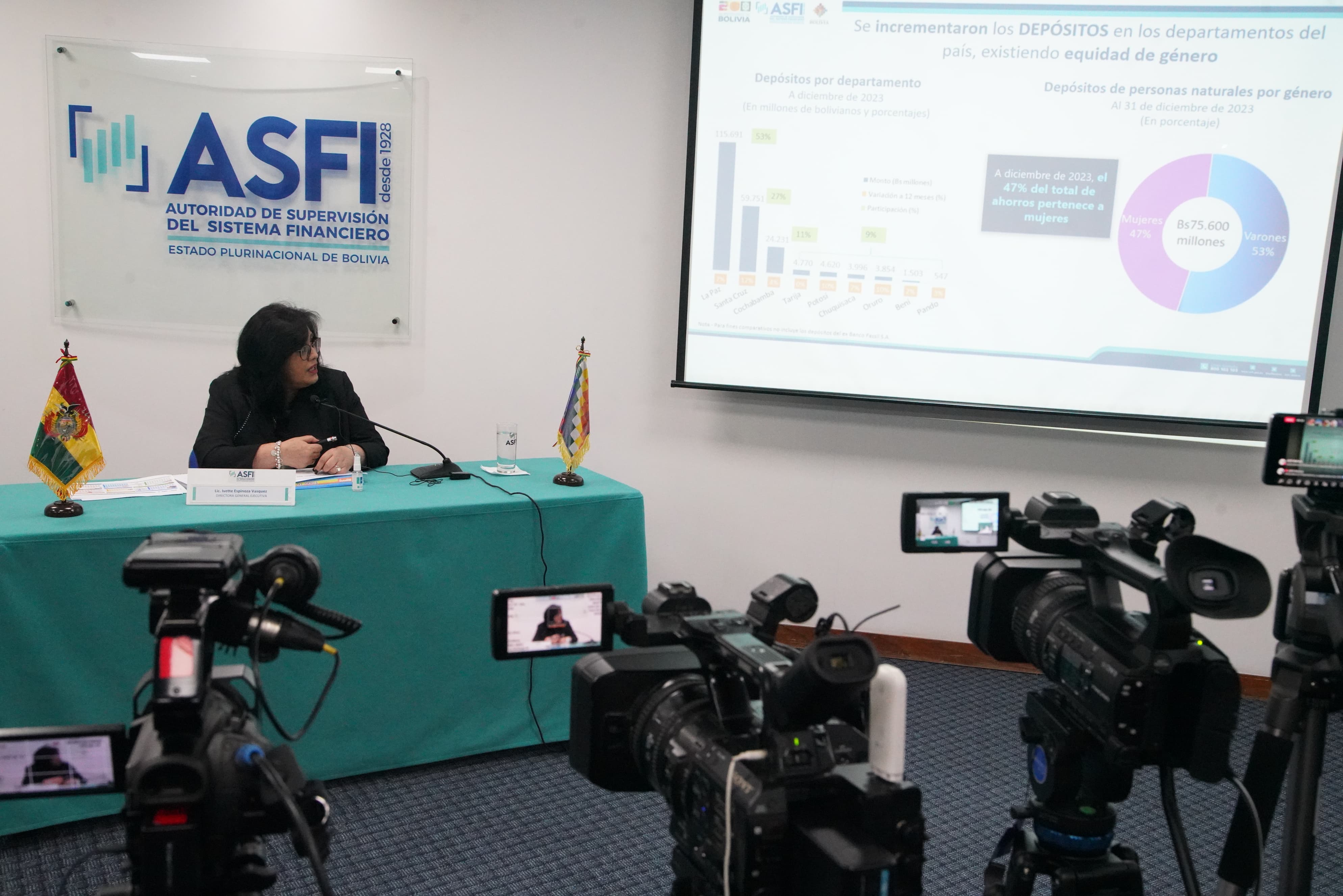 Depósitos y cartera de créditos del sistema financiero nacional crecieron en 8% y 10% en 2023