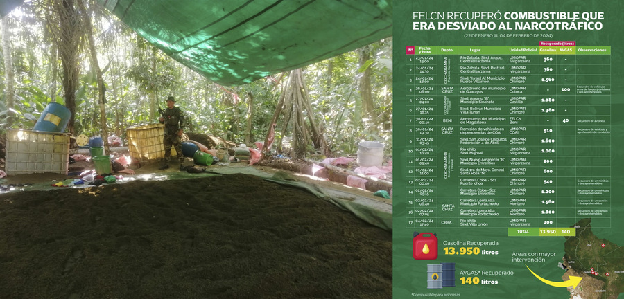 Felcn recupera 13.950 litros de gasolina desviada al narcotráfico, la mayor cantidad en el Trópico de Cochabamba