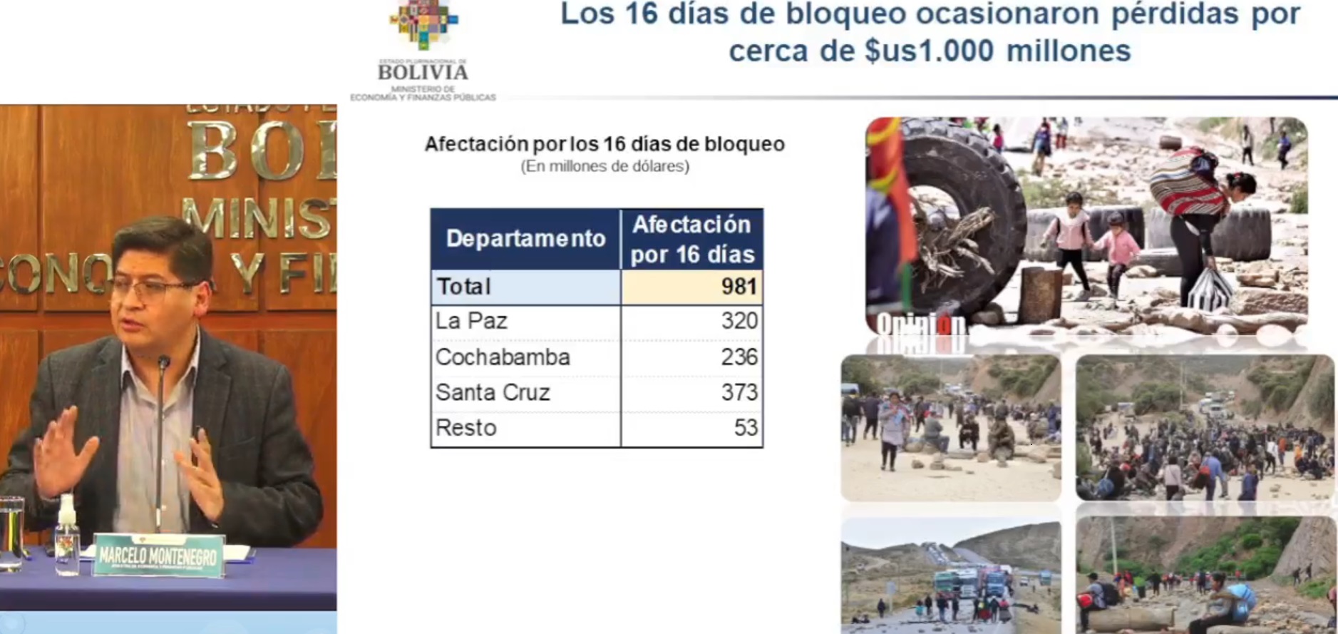 Bloqueo evista provoca pérdidas por $us 981 millones, Cochabamba pide vía alterna para llegar a Beni