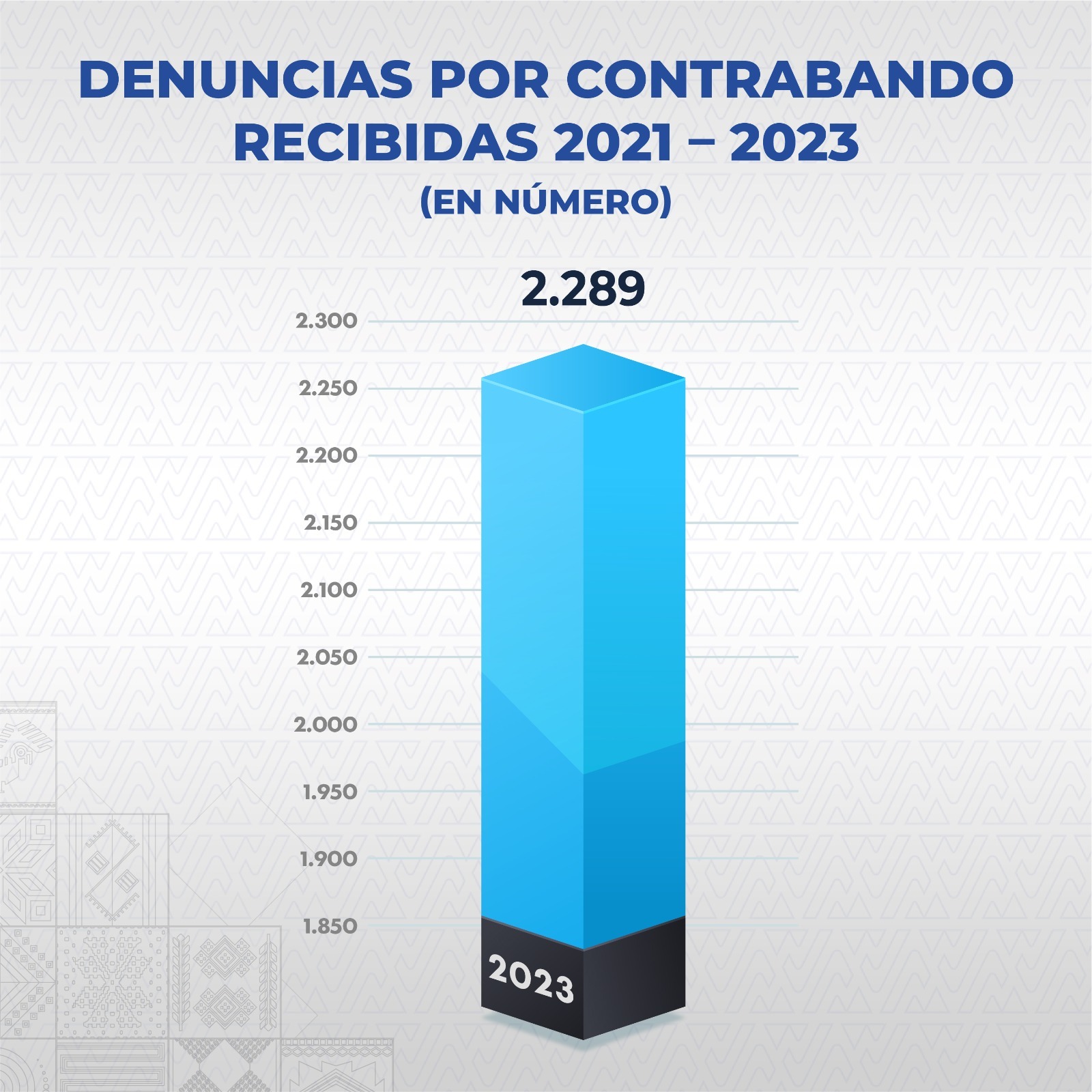 Aduana entregó en 2023 más de Bs 1 millón como incentivo a denuncias por contrabando