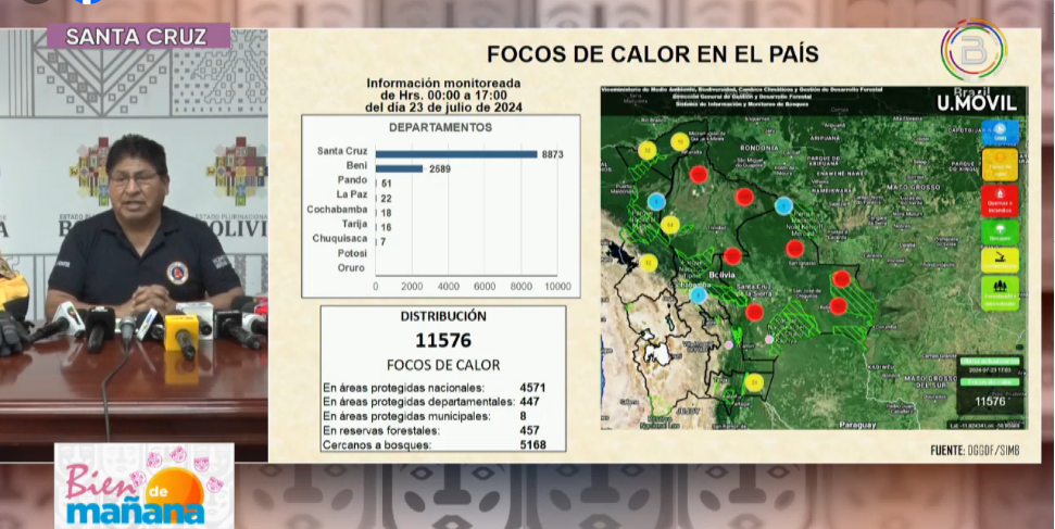 Bolivia marcó el récord de focos de calor con 11.576, el 90% se concentran en Santa Cruz y Beni 