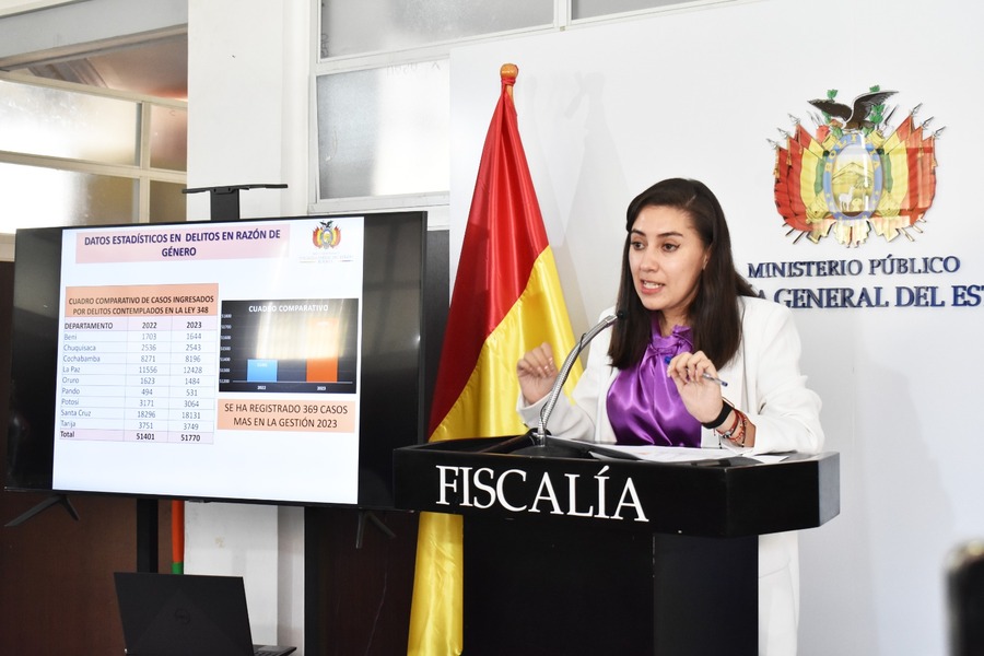 Fiscalía registra 9.228 denuncias de violencia en casi tres meses, 8.601 de las víctimas son mujeres 