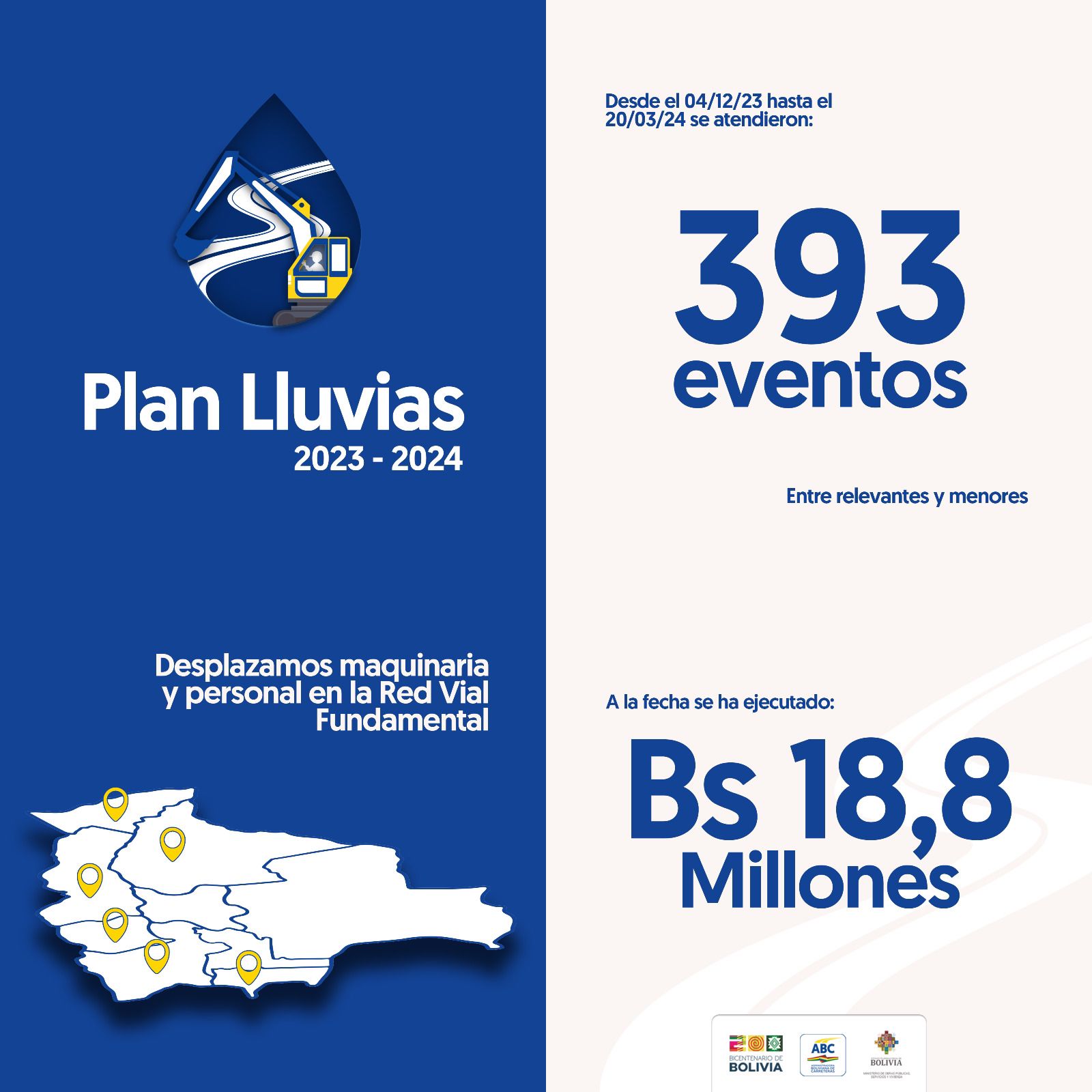 ABC ejecutó Bs 18,8 millones para atender problemas en carreteras y garantizar transitabilidad en la época de lluvias