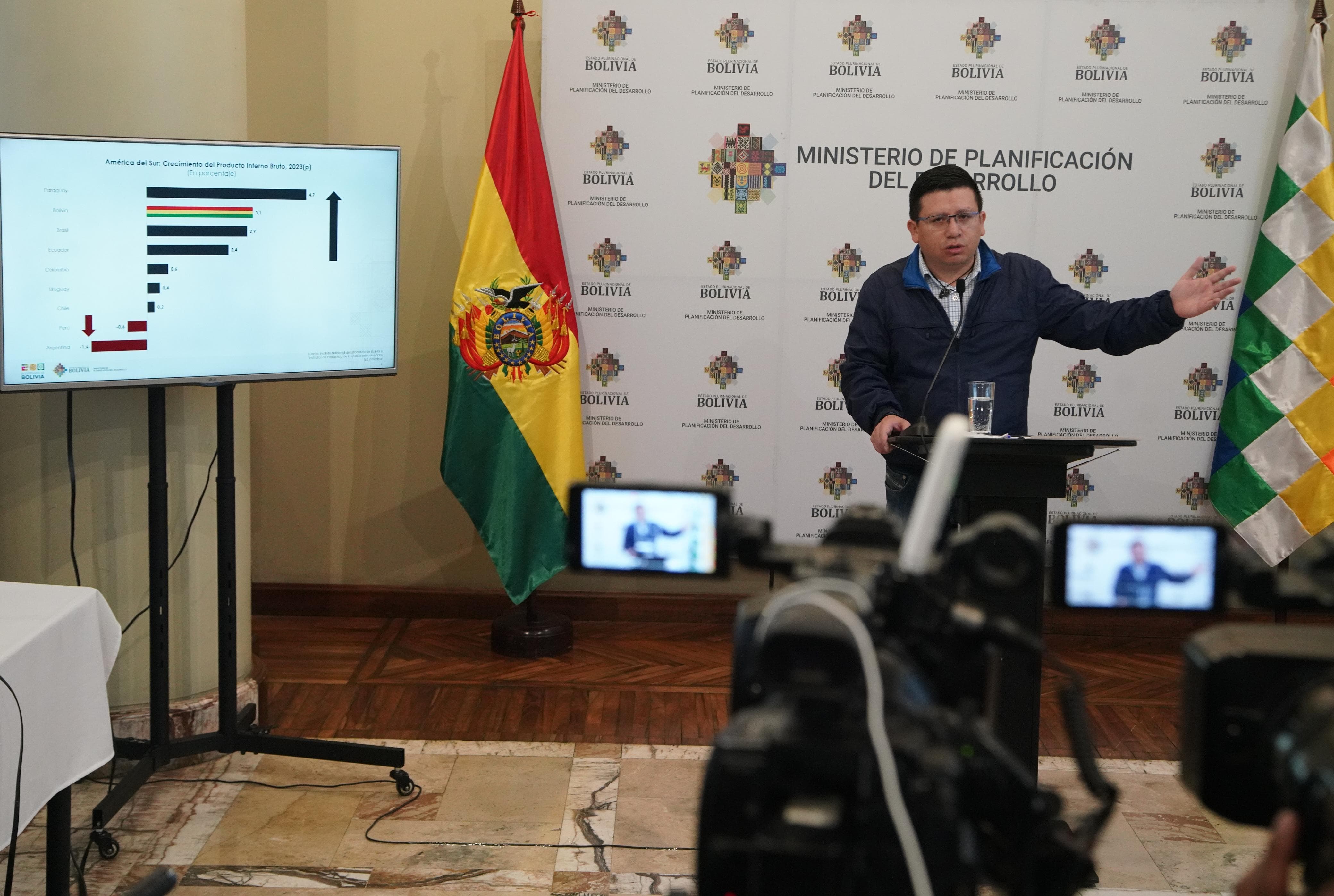 Bolivia crece en 3,1% en 2023 y se posiciona como la segunda mejor economía de la región