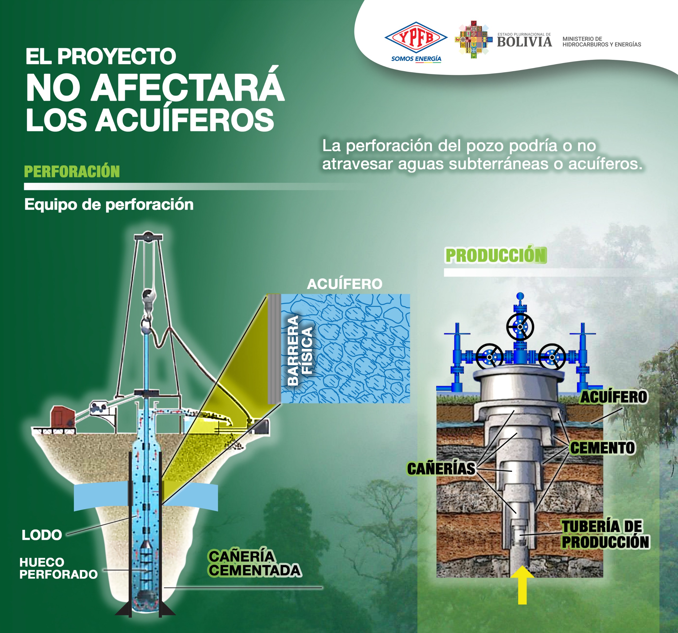 YPFB: Proyecto Domo Oso - X3 no afectará los acuíferos ya que cuenta con alta tecnología