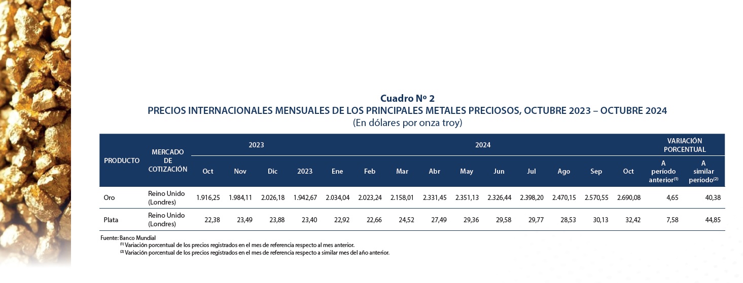 Cotización del oro rompe todos sus récords al llegar a $us 2.690,08 la onza troy en octubre