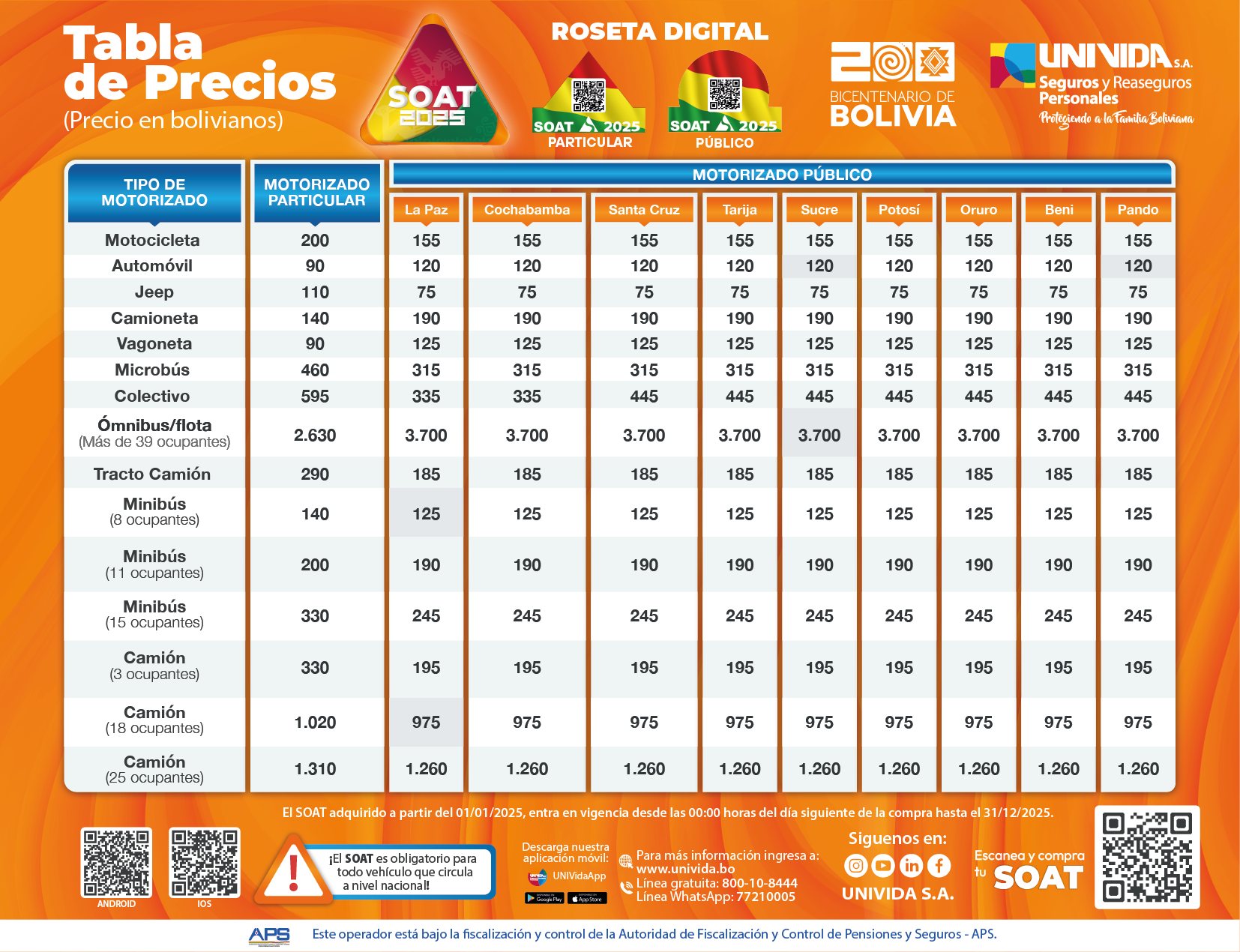 Univida invita a obtener la tabla de precios del SOAT 2025 y habilita líneas gratuitas