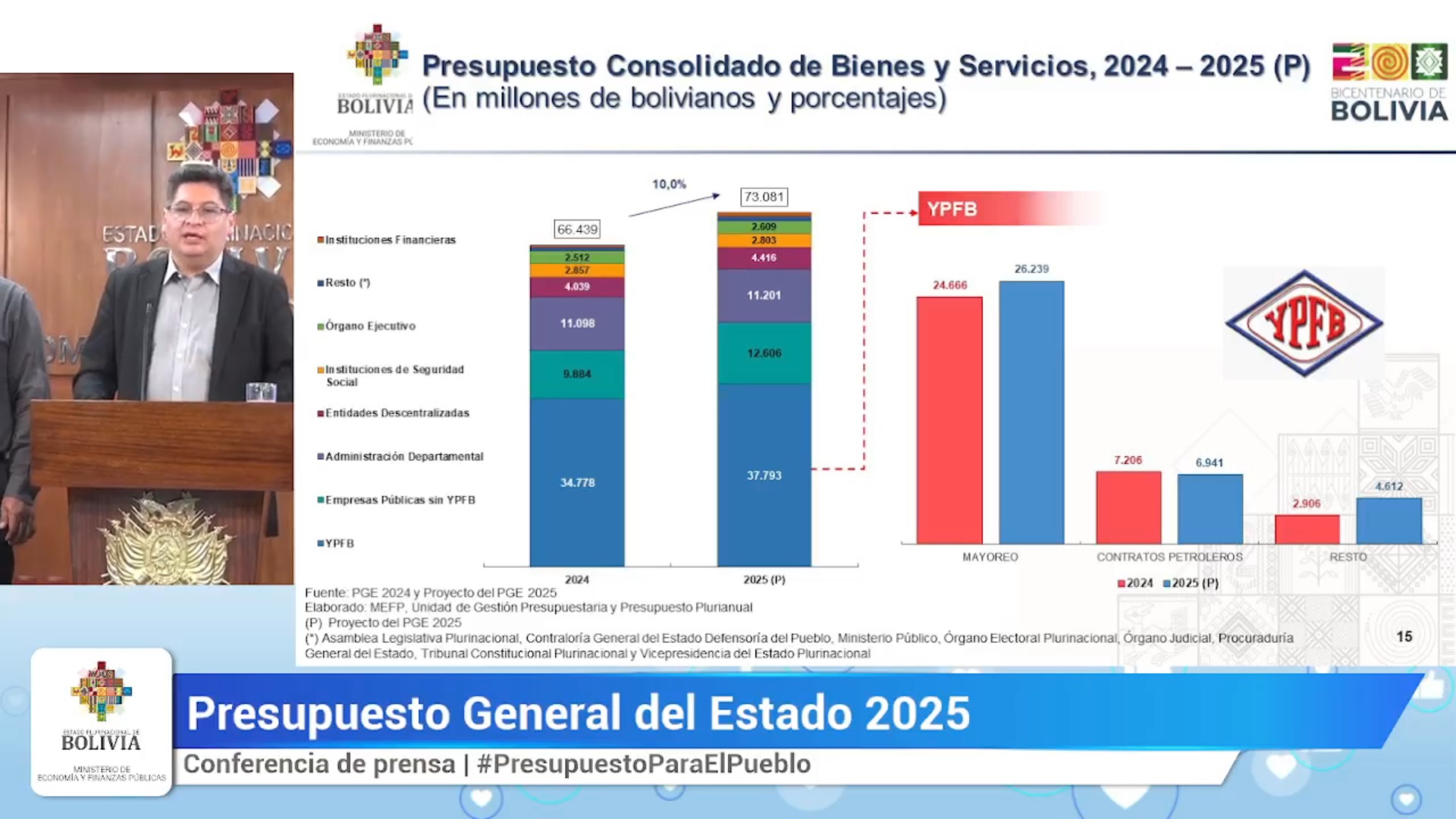 Gobierno presupuesta Bs 26.239 millones para importar combustibles en 2025, 6,38% más que en 2024