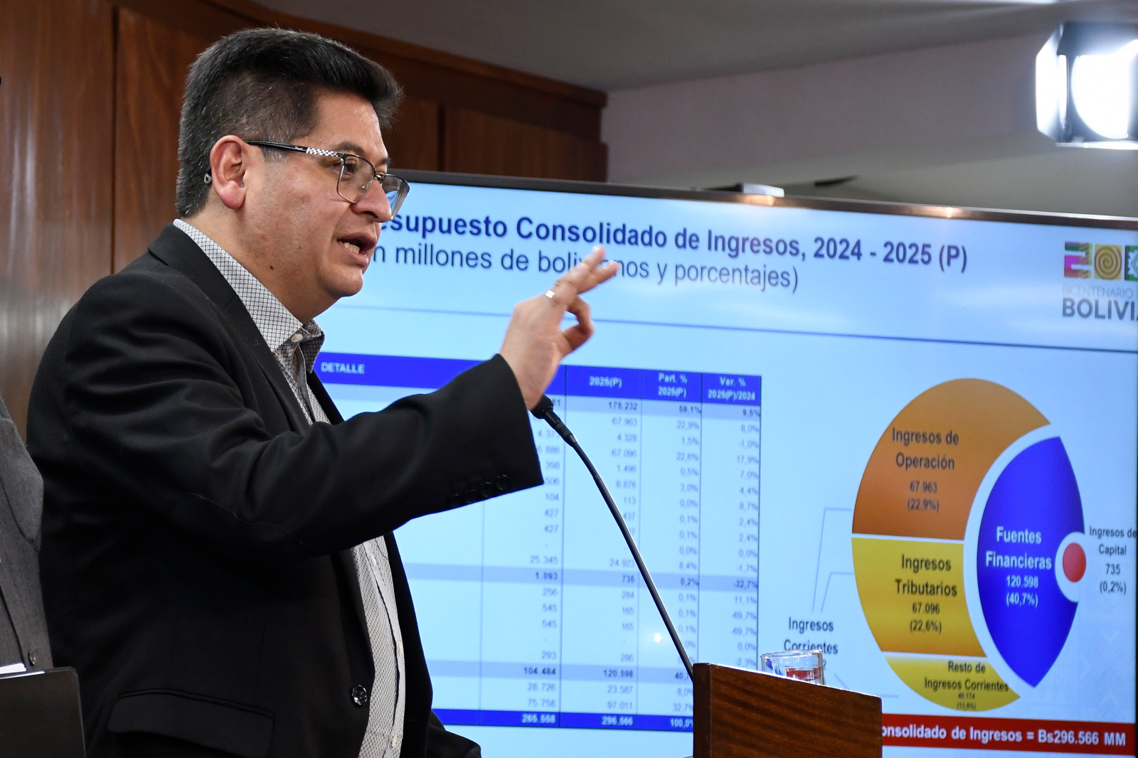 El PGE 2025 apunta a profundizar la industrialización con sustitución de importaciones y potenciar el aparato productivo