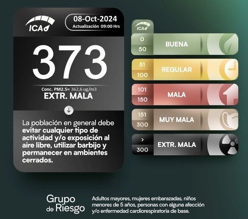 Calidad del aire en Santa Cruz de la Sierra supera el rango de “extremadamente malo”