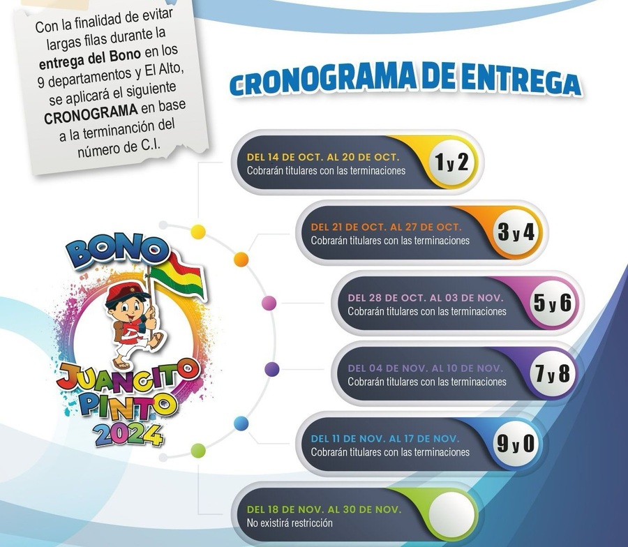 Pago del Bono Juancito Pinto se realizará conforme a la terminación del carnet de identidad