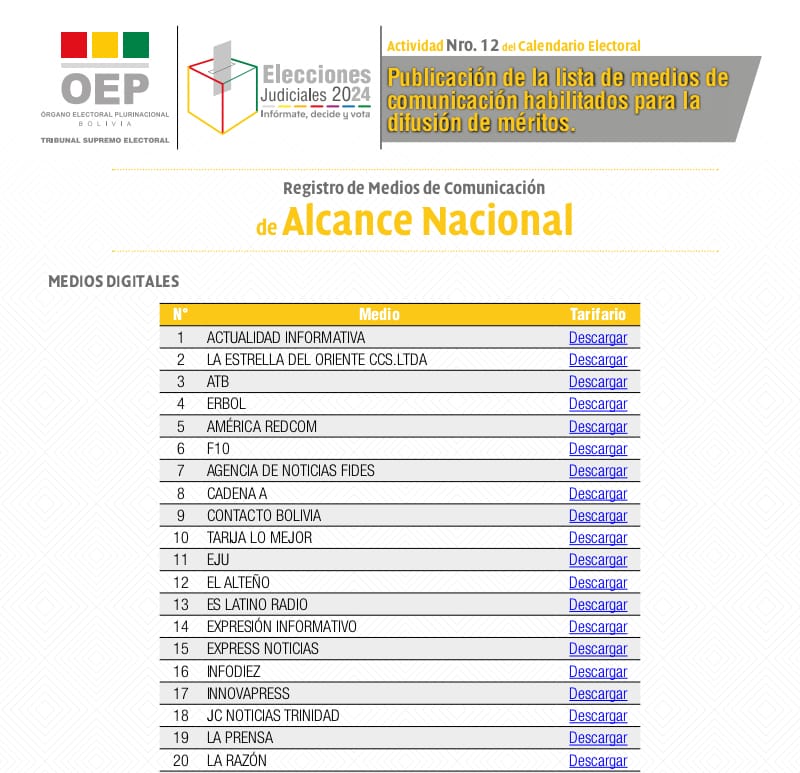 Más de 180 medios de alcance nacional están habilitados para difundir méritos de candidatos judiciales