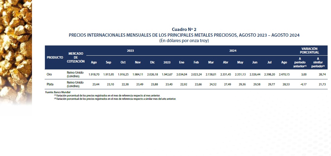 Cotización del oro rompe récords y llega a $us 2.470,15 la onza troy
