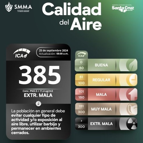 Santa Cruz de la Sierra amanece con una calidad de aire “extremadamente mala”