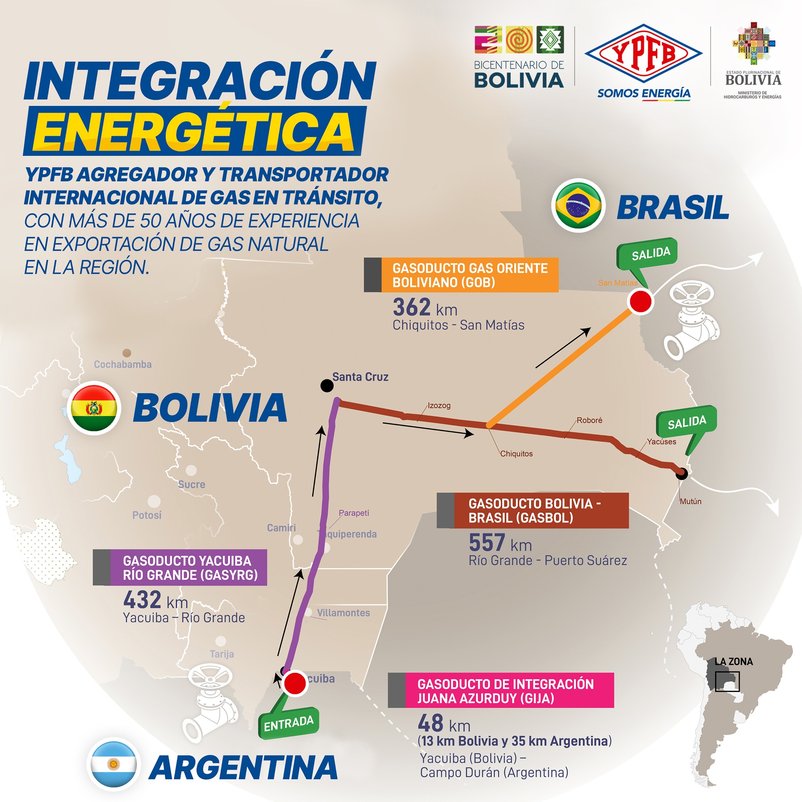 Gasoductos de Bolivia son la alternativa viable e inmediata para transportar gas argentino a Brasil