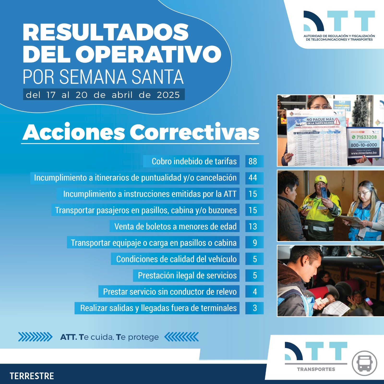 ATT reporta resultados de controles durante Semana Santa en terminales terrestres y aéreas del país