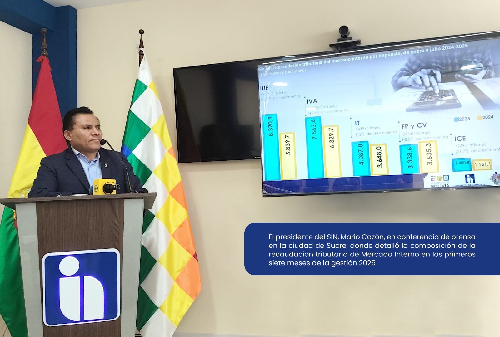 Recaudación tributaria del Mercado Interno registra crecimiento del 19,4% a julio 