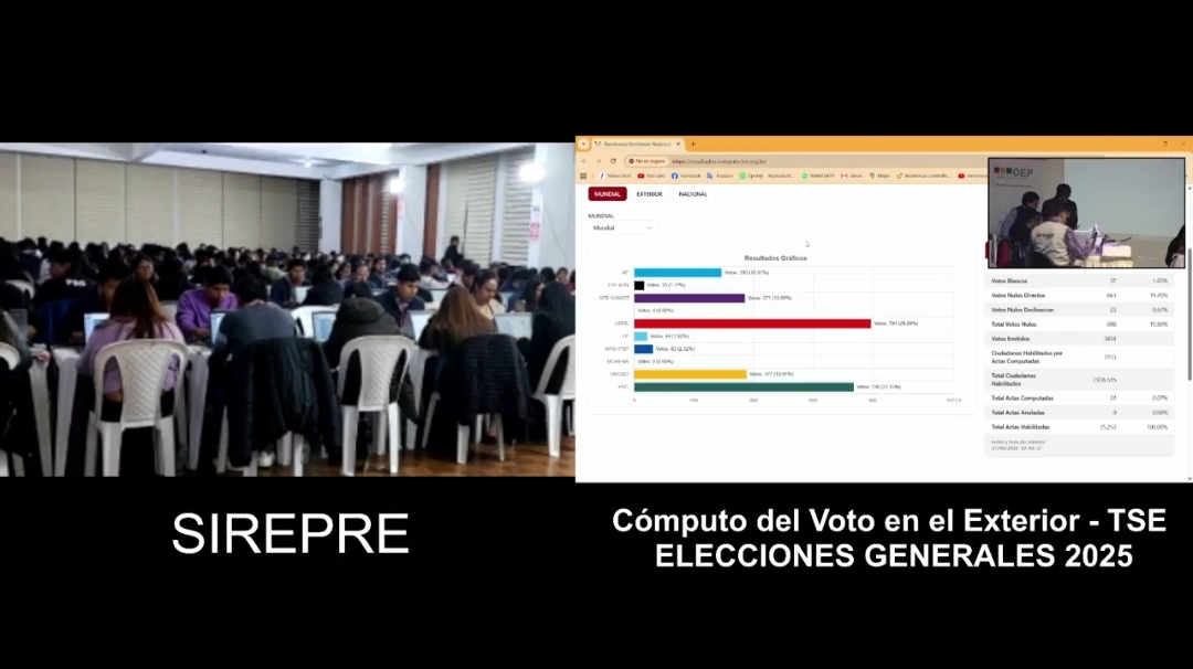 TSE instala sala plena e inicia cómputo de votos en el exterior en presencia de Notaría de Fe Pública
