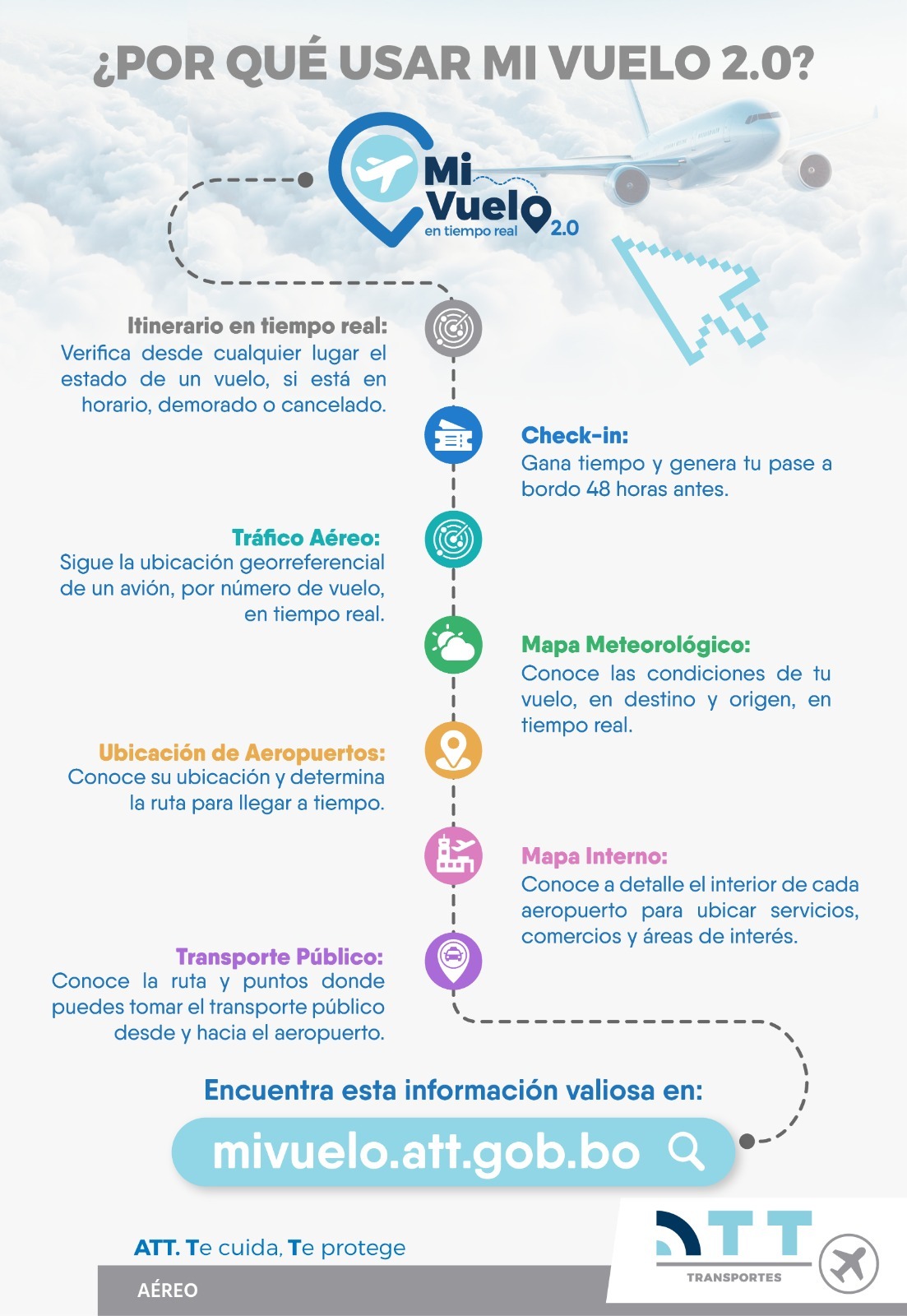 Plataforma de la ATT que informa en tiempo real sobre vuelos y aeropuertos supera 130.000 visitas y mejora experiencia de pasajeros