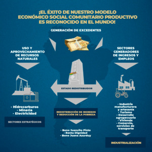 El 56% de encuestados apoya presencia del Estado en la economía