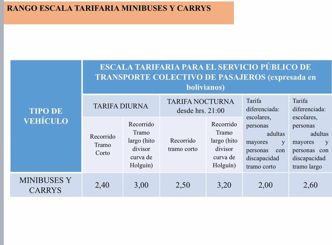 Alcalde de La Paz fija nuevas tarifas: Bs 2,40 en tramos cortos y Bs 3 en tramos largos en minibuses