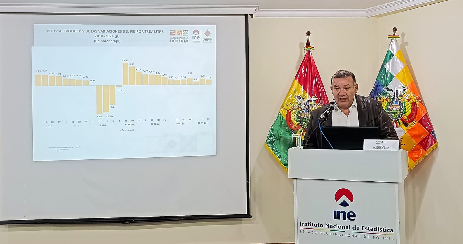 Bolivia registra crecimiento económico del 2,14% al tercer trimestre de 2024