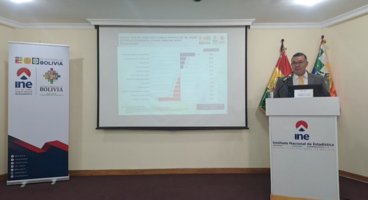 Economía boliviana registra crecimiento de 0,73% en 2024 por efecto del contexto interno adverso