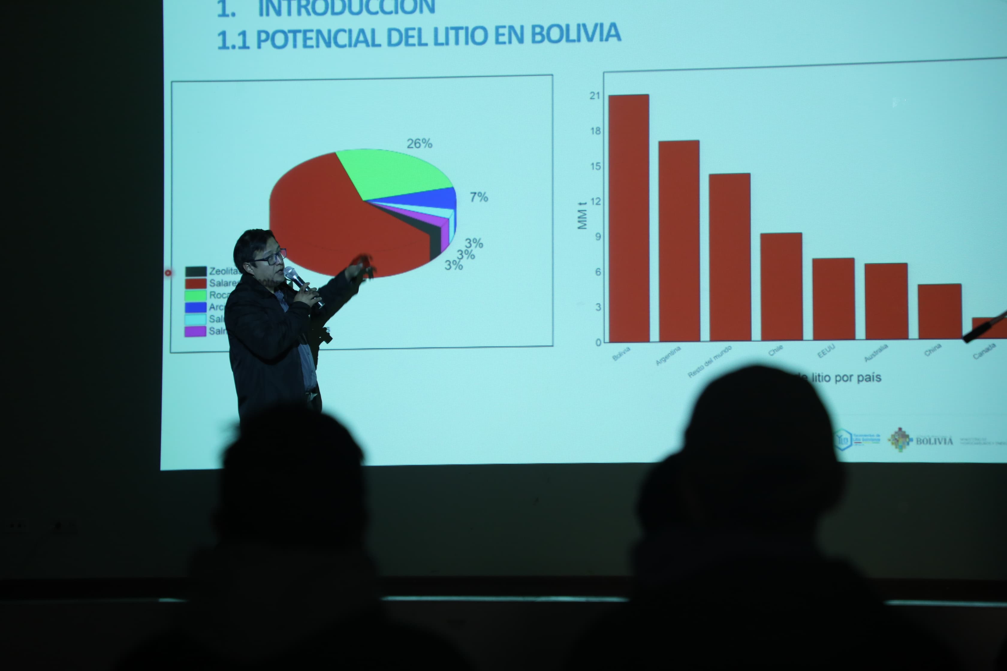 YLB expone avances en la industrialización del litio durante seminario en la UPEA