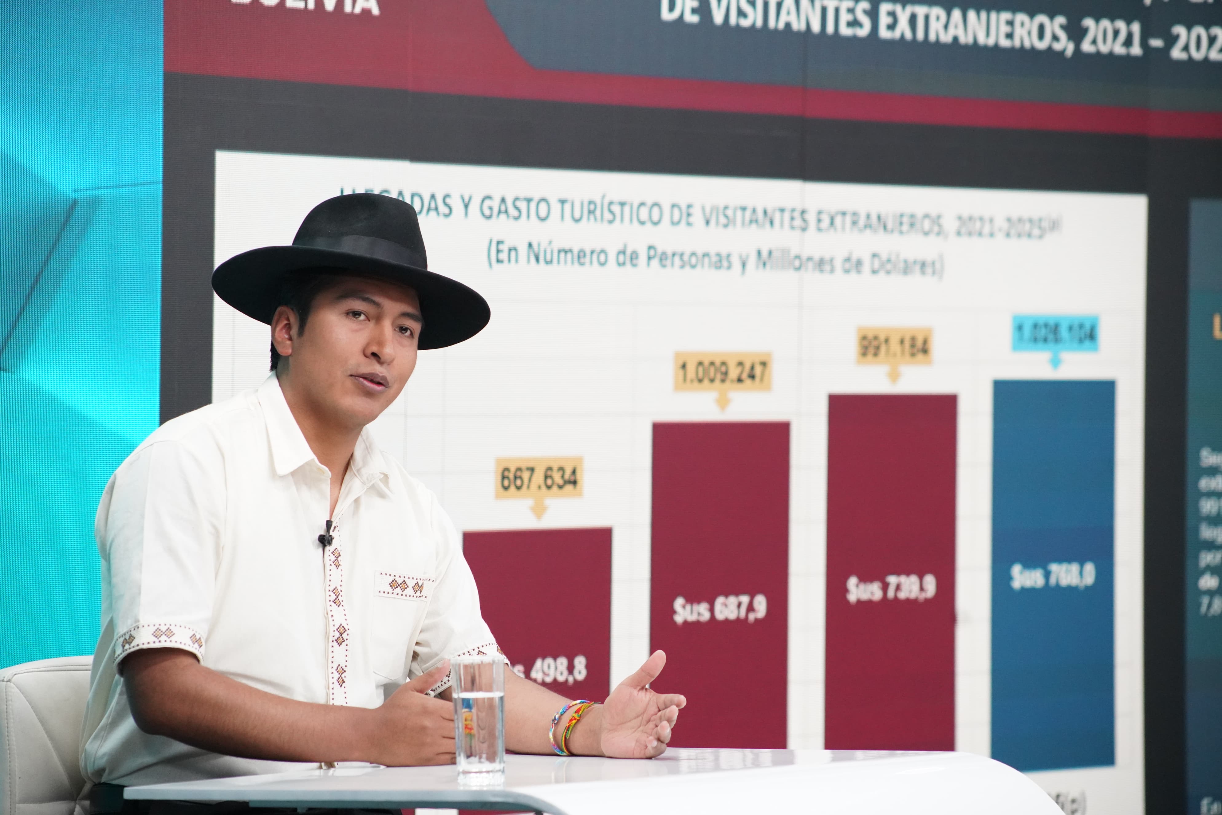 Turismo pierde alrededor de Bs 3,7 millones por día de bloqueo evista