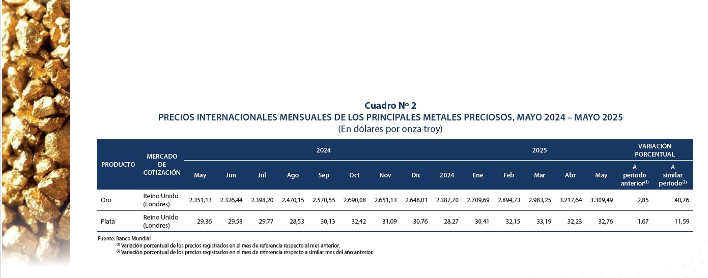 Cotización del oro rompe todos sus récords y llega a $us 3.309,49 la onza troy