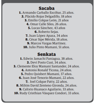 Justicia boliviana contradice a la Fiscalía y a misiones internacionales en los casos de las masacres de 2019