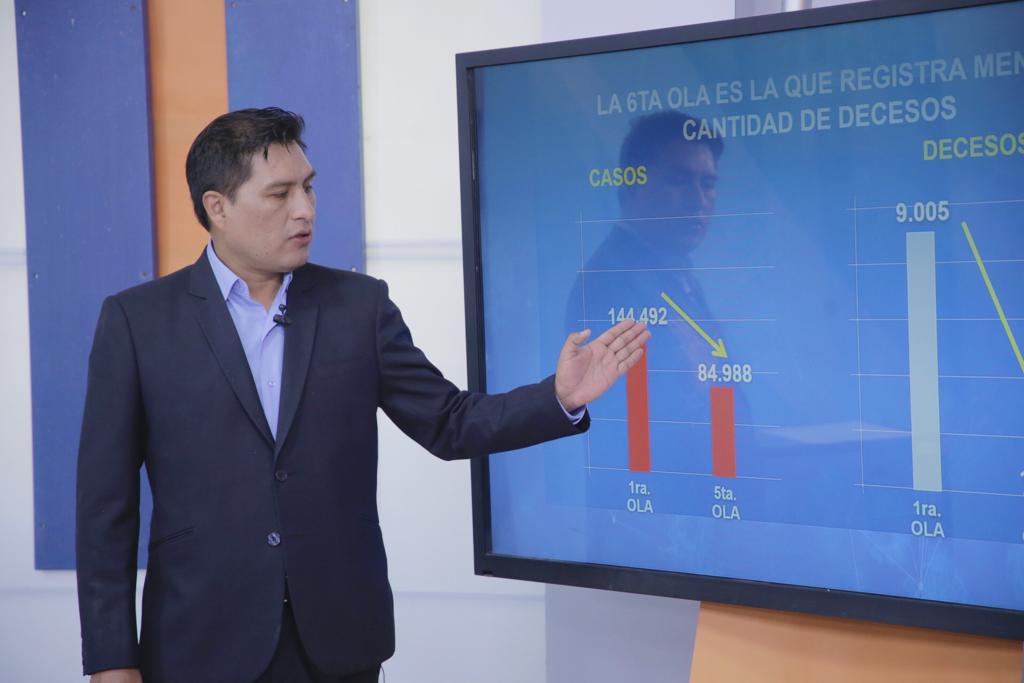 El Gobierno asegura que tiene controlada la pandemia del Covid-19