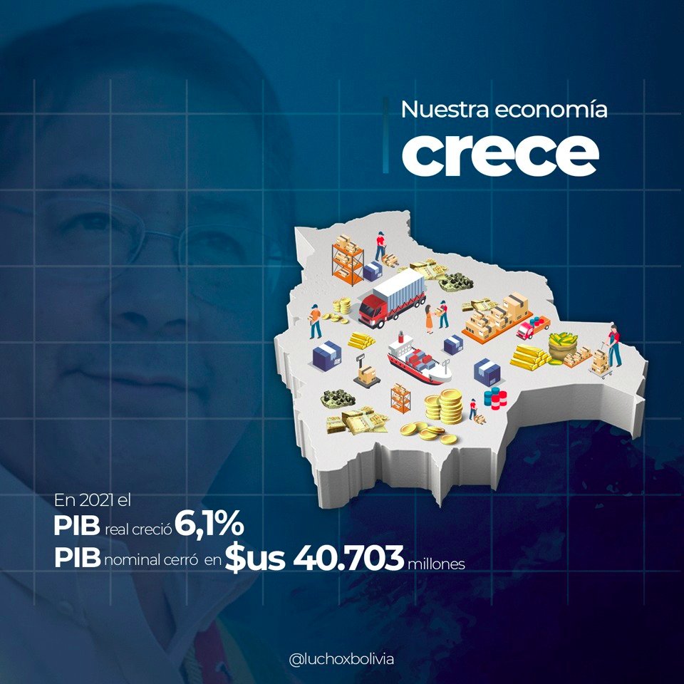 Arce destaca crecimiento del PIB en 6,1% y PIB nominal de $us 40.703 millones en 2021